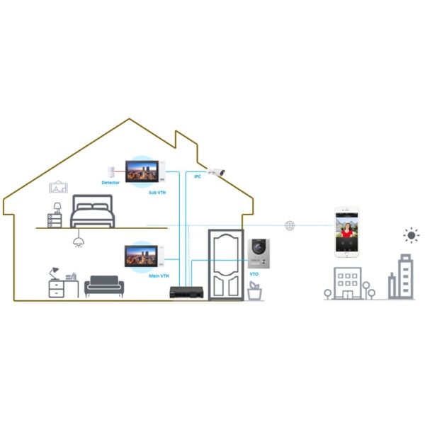 Kit videoportero IP Dahua con cámara 2MP para superficie TD-DHI-KTP01-S